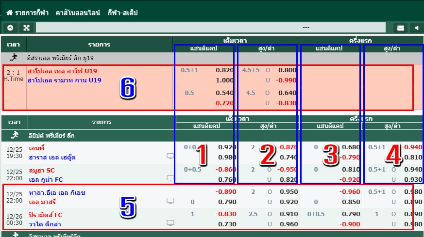 ระบบ tiger711